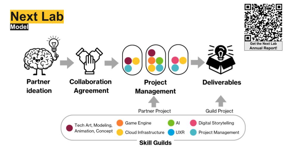 Diagram illustrating the Next Lab model, outlining the process from partner ideation to project management and deliverables, with icons representing various skill guilds such as AI and digital storytelling.