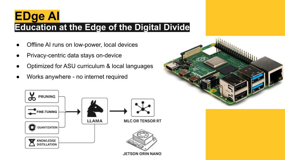 Presentation slide titled 'EDge AI: Education at the Edge of the Digital Divide' featuring bullet points on offline AI, privacy-centric data, and optimization for local curriculum. An image of a Raspberry Pi device is included.
